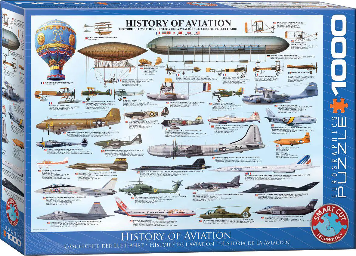 History of Aviation