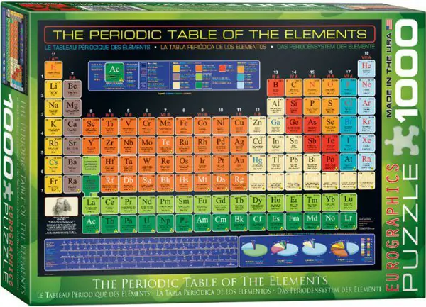 Periodic Table of the Elements