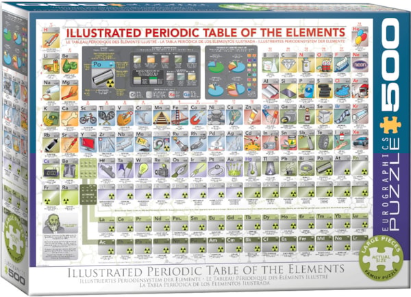Illustrated Periodic Table of the Elements