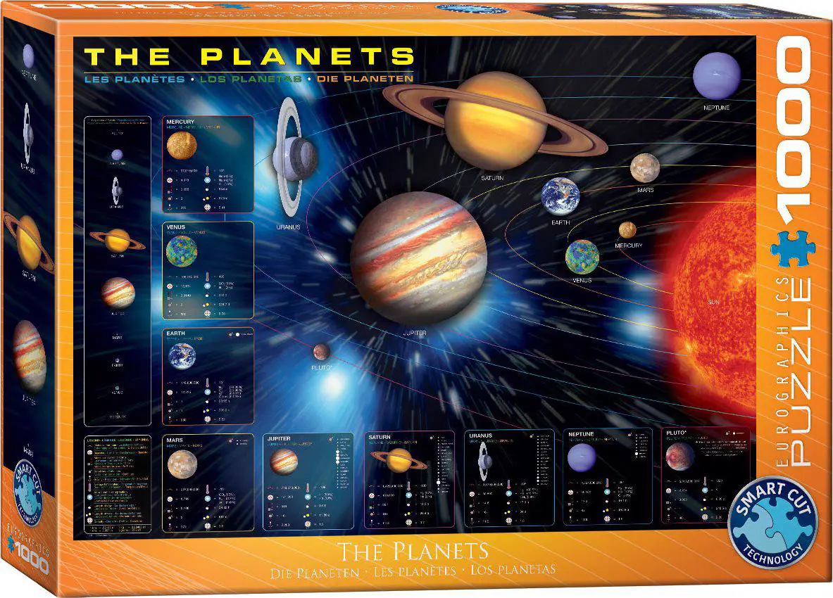 The Planets