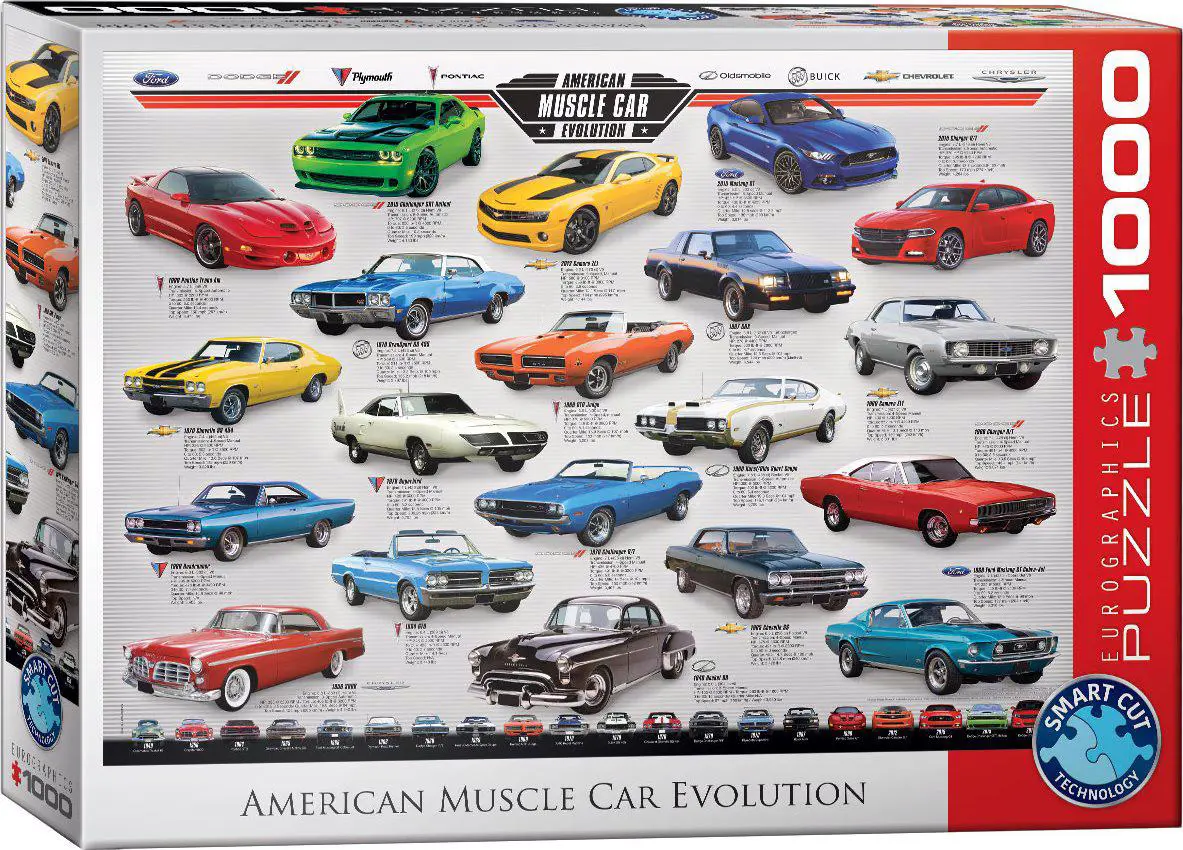 American Muscle Car Evolution