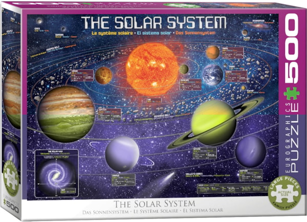 The Solar System